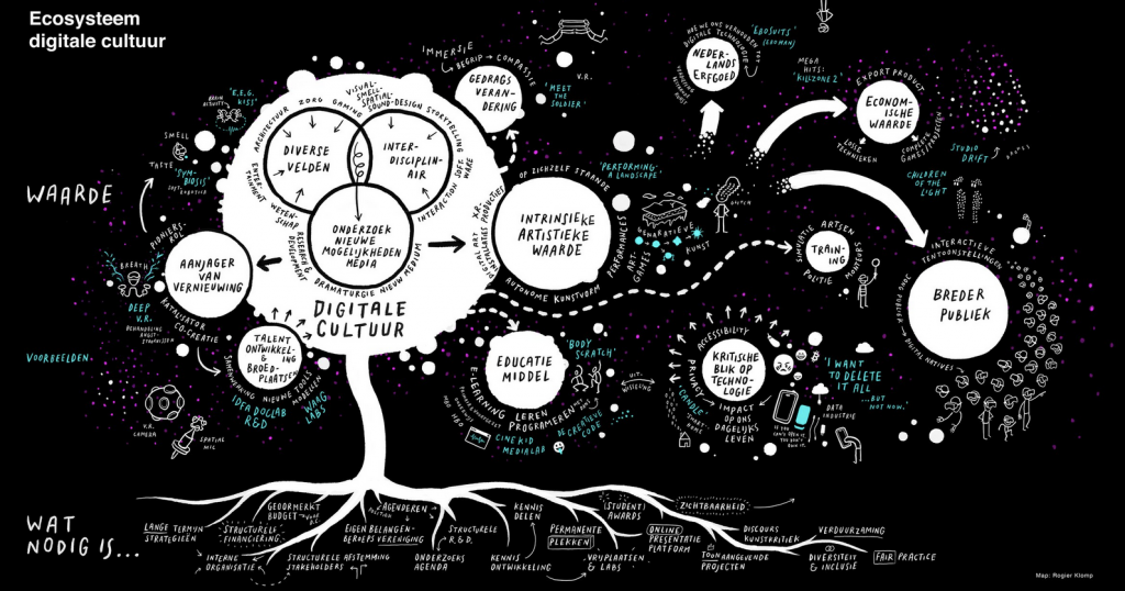NFF Extended: Moonshot Meeting